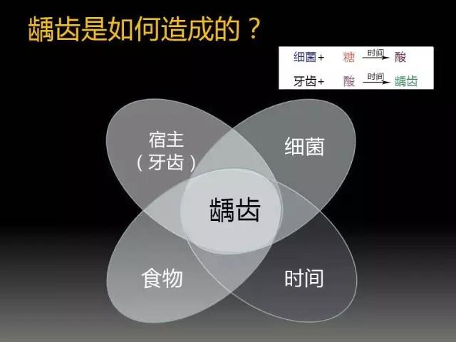 关于蛀牙你不得不知道的几点